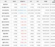 가상화폐 세럼 1,300원(+4.84%) 거래중