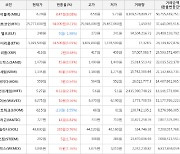 가상화폐 비트코인 54,000원 상승한 25,777,000원에 거래