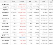 가상화폐 세럼 1,385원(+6.95%) 거래중