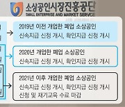 폐업점포 5만곳에 100만원씩 '재도전 장려금' 지원한다