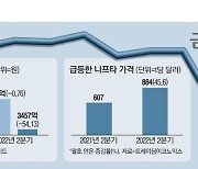 실적 반토막·주총장 시끌..금호석화 주가 뚝