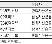 상장 2주된 TDF ETF.."코스피보다 수익률 낫네"