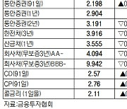 [표]채권 수익률 현황( 7월 13일)