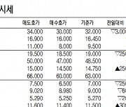 [표]IPO장외 주요 종목 시세( 7월 13일)