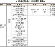 거래소, LG엔솔·카뱅 등 주식 선물·옵션 추가 상장