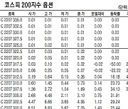 [표]코스피200지수 옵션 시세( 7월 13일)