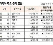 [표]아시아 주요 증시 동향( 7월 13일)