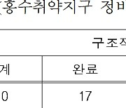 (설명) 환경부는 433곳의 홍수취약지구 해소를 위한 항구대책을 차질없이 추진 중 [한국일보 2022.7.14일자 기사에 대한 설명]