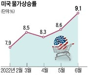 美 소비자물가, 41년만에 최대폭 상승.."인플레 아직 정점 아니다"