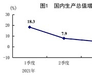 중국 2분기 경제성장률 발표 관심..2020년 1분기 이후 최악, 1% 전망