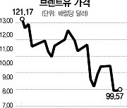 CPI 급등 '원흉' 美 휘발유가격 꺾였지만..푸틴 '에너지 무기화' 최대 변수