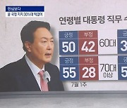 [민심 보다]尹 지지율 32%..한 달 새 21%p 하락