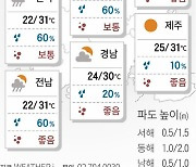 2022년 7월 16일 전국 대부분 소나기[오늘의 날씨]