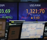 USD/KRW breaches another threshold on fears of faster tightening and recession