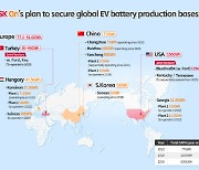 SK on and Ford set up JV dubbed BlueOval to initiate EV battery project in US