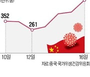 中, 마카오 봉쇄 연장..日, 확진자 '역대 최다'