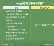 50가구 이상 공동주택도 '관리비' 공개 추진..오피스텔도