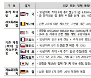 탄소중립 바람 타고 돌아온 '원전'..전 세계가 '주목'