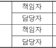 (참고)남부지방, 최근 강우에도 댐 가뭄 지속