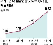 아파트·상가 '단타매매' 늘었다..10명 중 1명, 1년 안에 되팔아