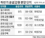 강원 아파트 거래 역대 최고..원주·춘천 등 하반기 공급 잇달아