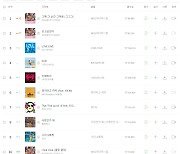 WSG워너비 가야G '그그그' 멜론 주간차트 1위 [공식]