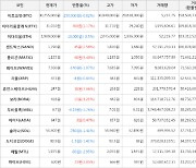 가상화폐 휴먼스케이프 247원(+7.86%) 거래중