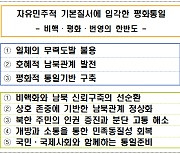 2022 통일부 업무보고