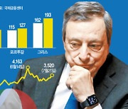 드라기 사임·ECB 빅스텝 겹쳐..伊 '2011년 재정위기 악몽' 재연하나