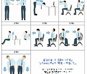 [주말엔 건강] 폭염·열대야 온다..어깨통증·손목 욱신욱신 조심