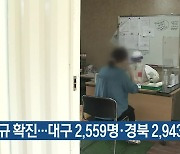 신규 확진..대구 2,559명·경북 2,943명