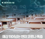 [그림사설] 10대 확진자 급증에 고교생 집단 감염..'과학방역'은?