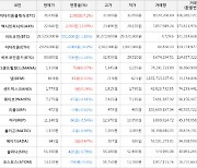 가상화폐 비트코인(-1.83%), 엑시인피니티(+11.09%)