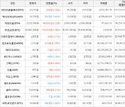 가상화폐 비트코인(+0.48%), 던프로토콜(+11.49%)