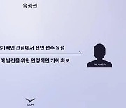 LCK, 신인 출전 보장권 등 새 제도 도입.."e스포츠 생태계 구축"