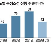 "특허분쟁 평균 2달이면 해결"..분쟁조정, 소송 대안으로 뜬다