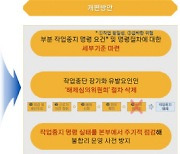 경총 "불합리한 작업중지 명령 개선해야"