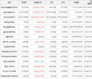 가상화폐 비트코인 184,000원 상승한 28,585,000원에 거래