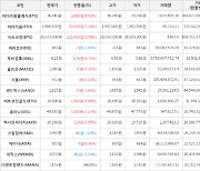 가상화폐 비트코인(+0.78%), 이더리움클래식(+8.58%)