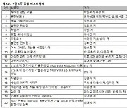 [예스24 베스트셀러] '헤어질 결심' 각본집, 2주 연속 1위