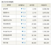 [fnRASSI]장마감, 코스닥 하락 종목(실리콘투 -16.2% ↓)