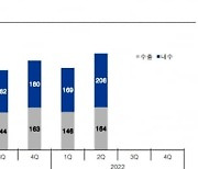 "제이브이엠, 상반기 역대 최고 실적..하반기 더욱 성장할 것"