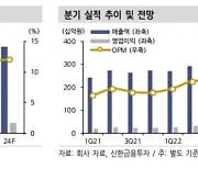 "대웅제약, 나보타로 2분기 최대 영업이익..하반기 신제품 가세"