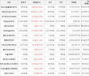 가상화폐 비트코인골드 상승세.. 전일대비 +21.24%