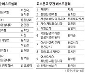 [표] 주간 도서 베스트셀러