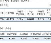 한국전기공사협회 "2021년 전기공사, 총 31조3500억원 수주"