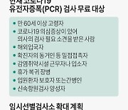 [그래픽] 코로나19 검사비 경감 방안