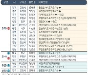 [분양캘린더]다음주 '힐스테이트서대구역센트럴' 등 5434가구 분양