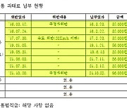 윤희근, 스쿨존 과속·주정차 위반으로 과태료 처분