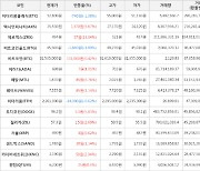 가상화폐 제로엑스 상승세.. 전일대비 +13.04%